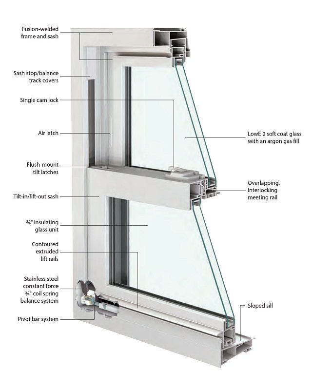 Window Features